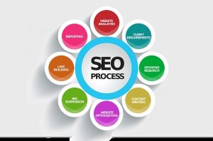 אסטרטגית seo - וובסם